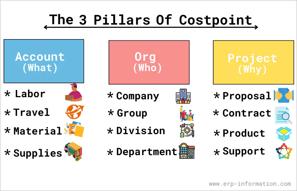 Deltek Costpoint ERP