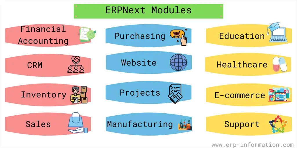 ERPNext Modules