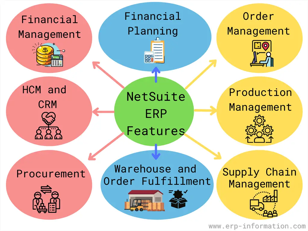 NetSuite ERP Features