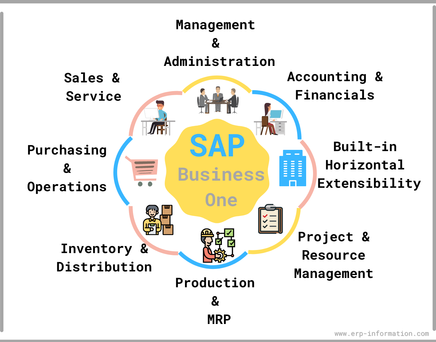 Judul: ERP Systems for Small to Medium Businesses: A Comprehensive Guide