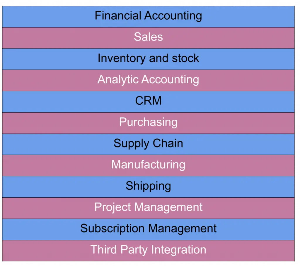 Crm Mac Os X Free
