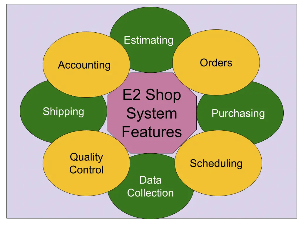 E2 shop system Features