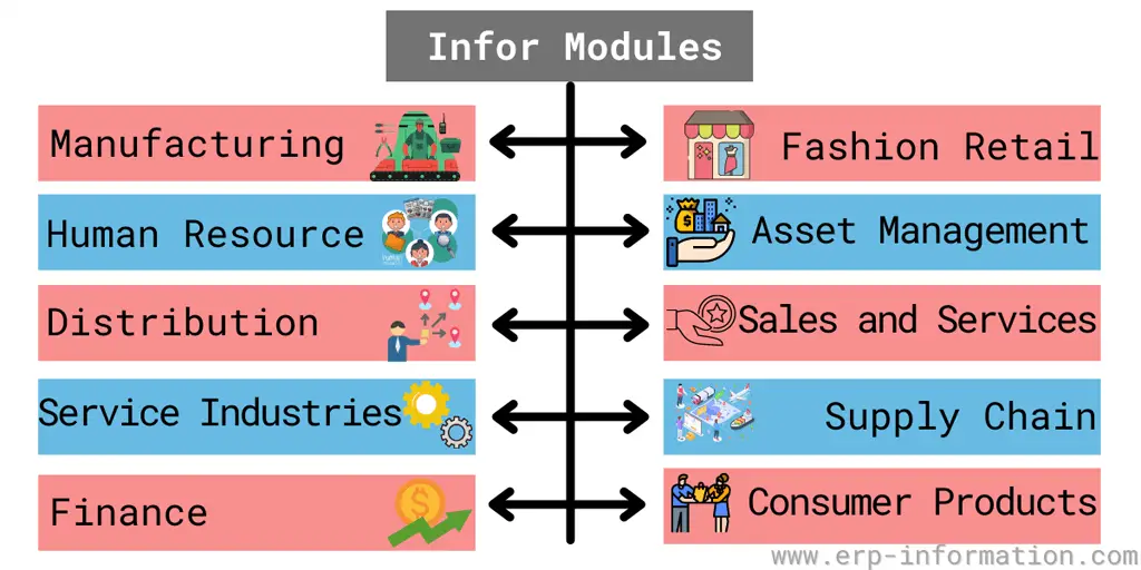 Infor Modules