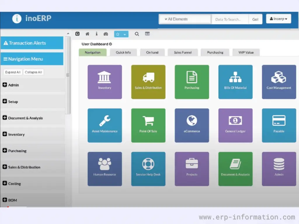 inoERP Dashboard