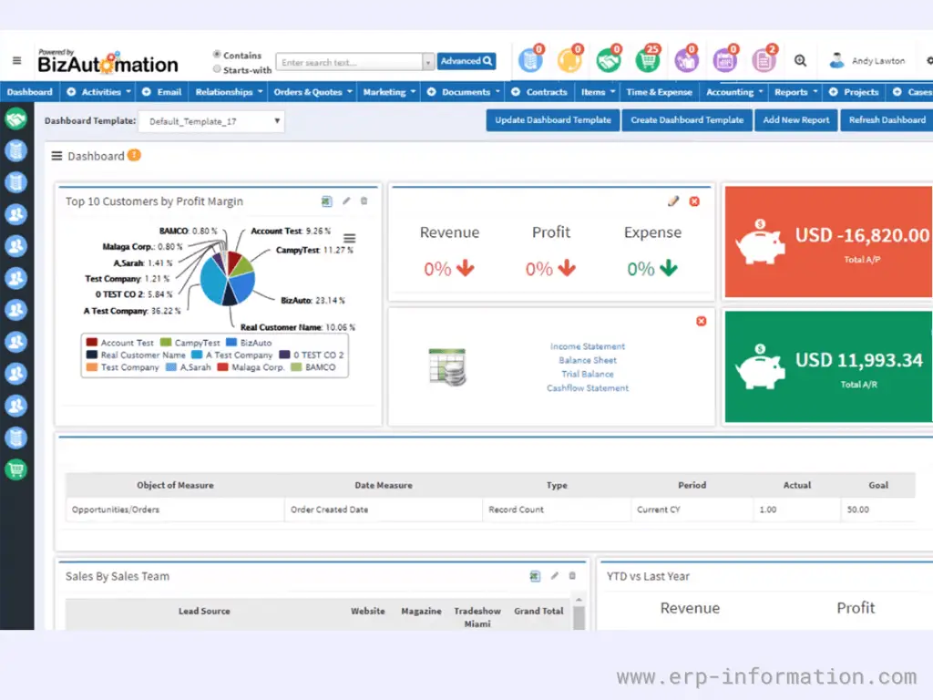 Bizautomation ERP