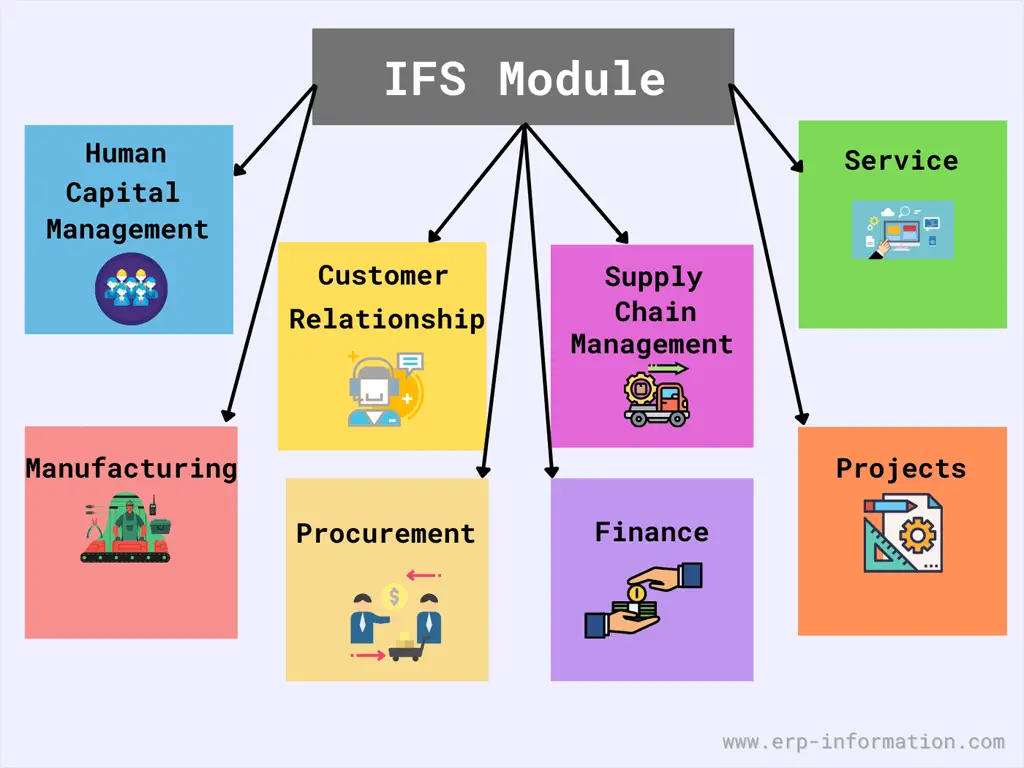 IFS ERP Module