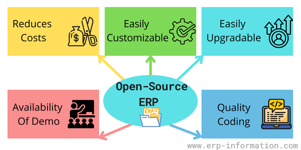 Benefits of Open-source ERP