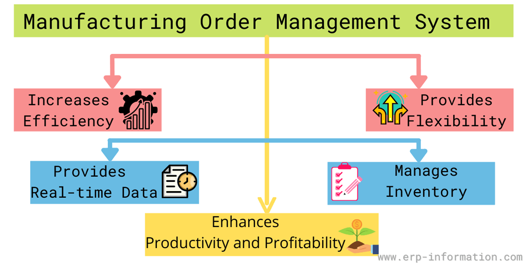 Manufacturing Order Management System Benefits