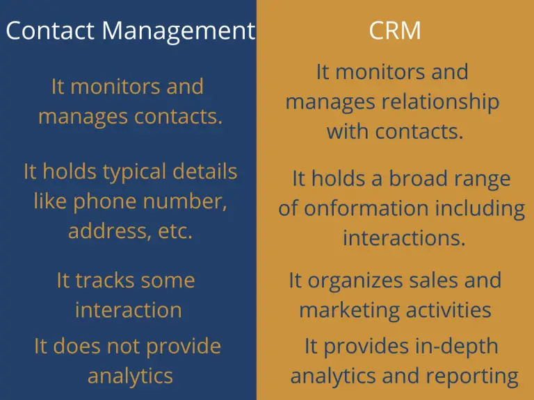 What is Contact Management? (Aims, Methodologies, and 9 Best Tools)