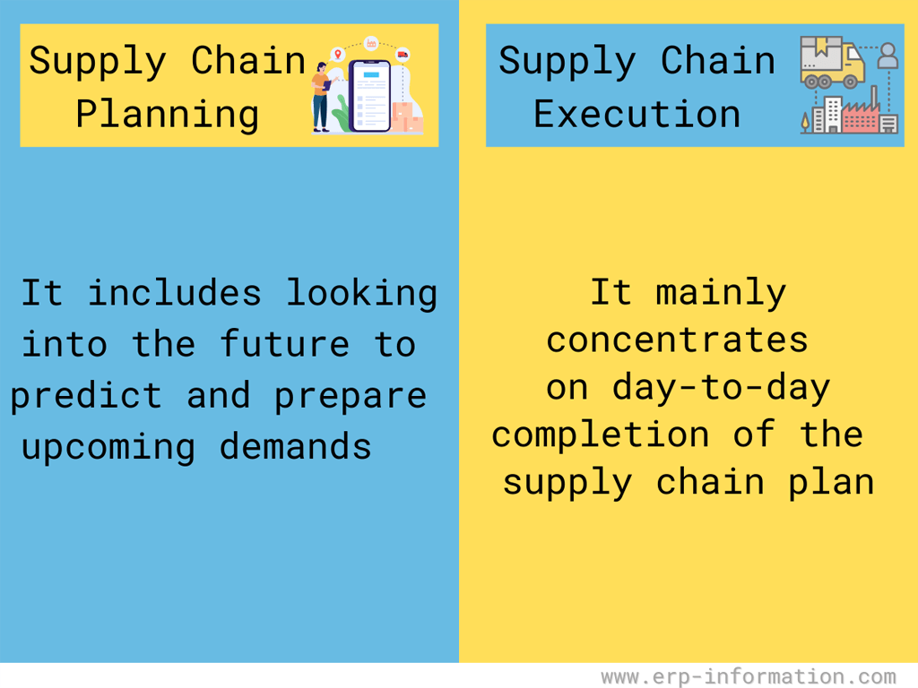 supply chain planning v/s supply chain execution
