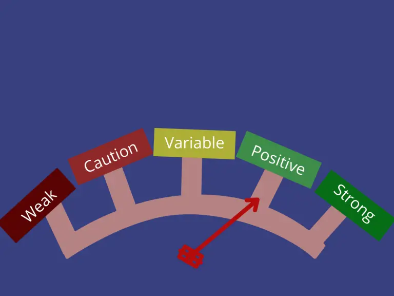 What is Vendor Rating? (Process, Techniques, Types & Formula)