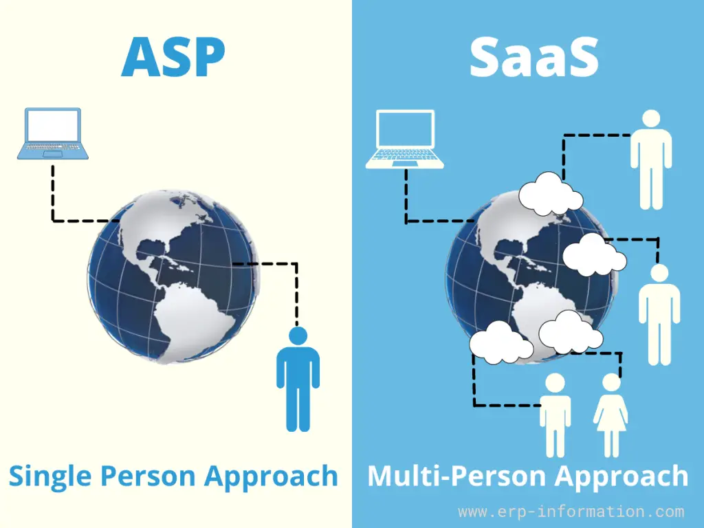 ASP vs SaaS