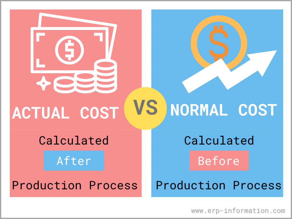 Actual cost v/s Normal cost