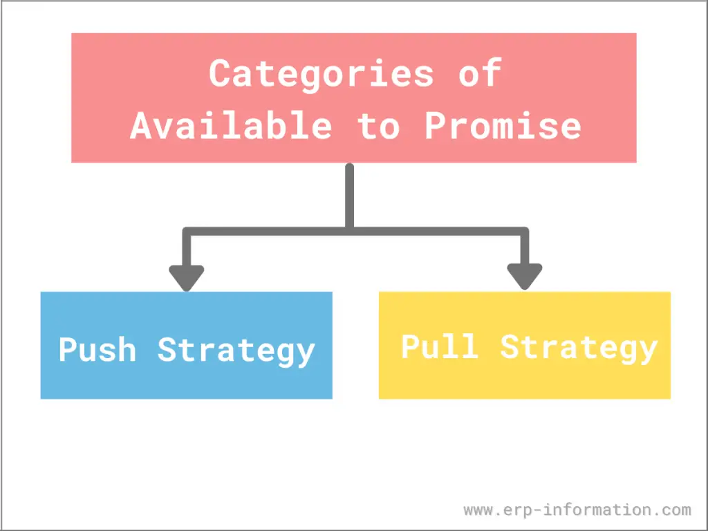 Categories of available to promise