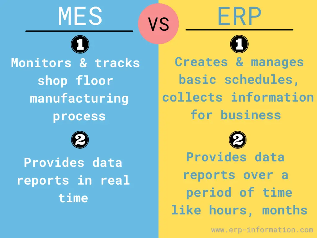 Difference between ERP and MES