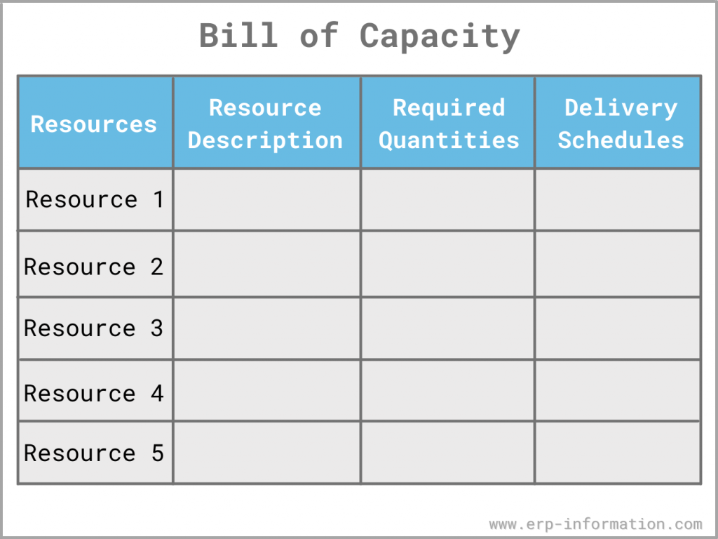 Example of Bill of Capacity