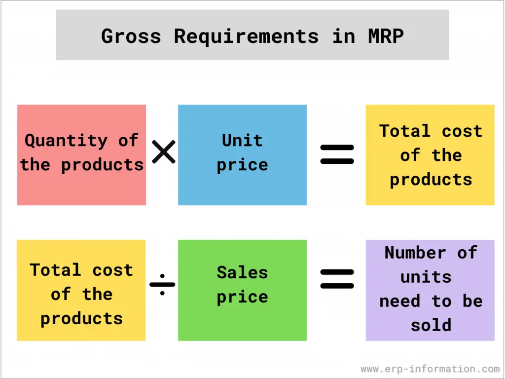 Gross requirements in MRP