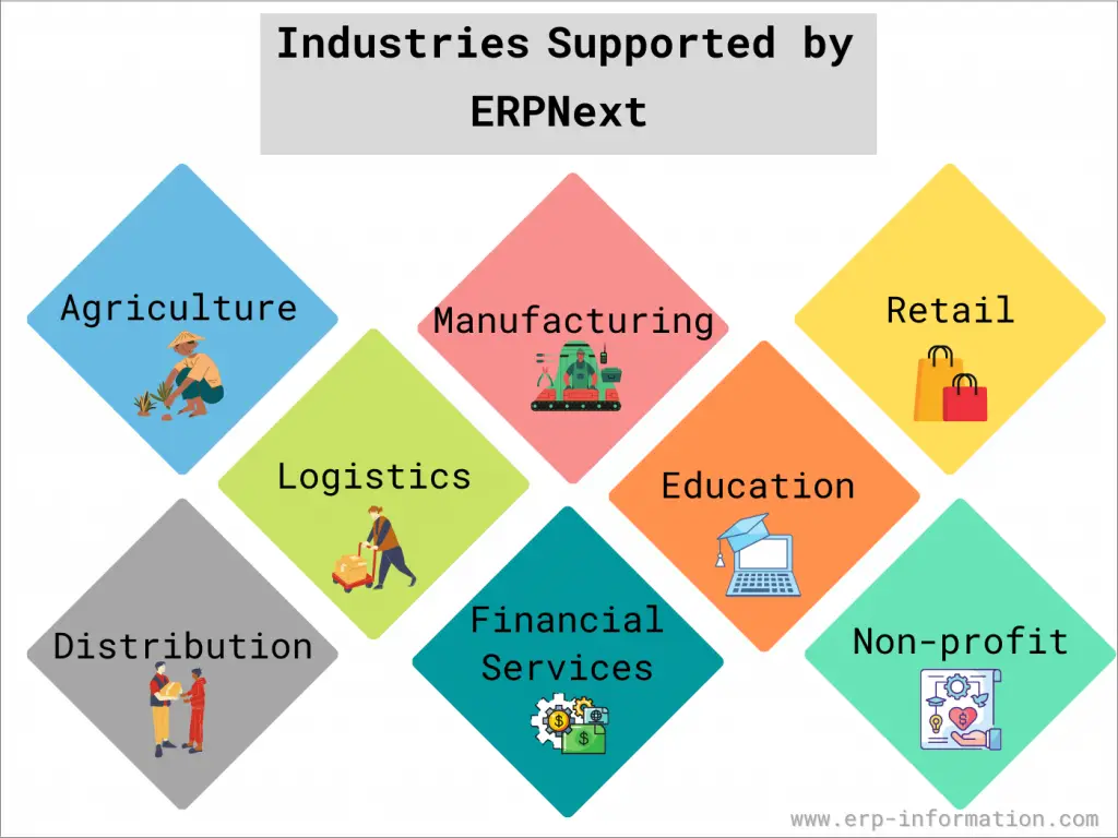 Industries supported by ERPNext