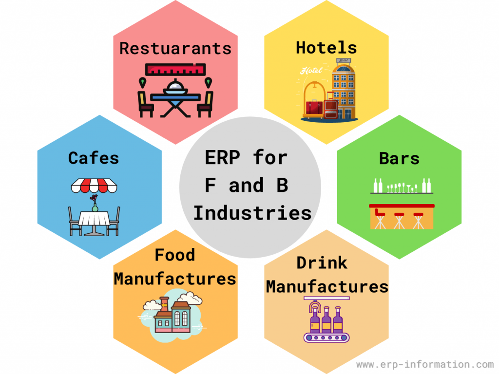 ERP for Food and Beverage Industry types 