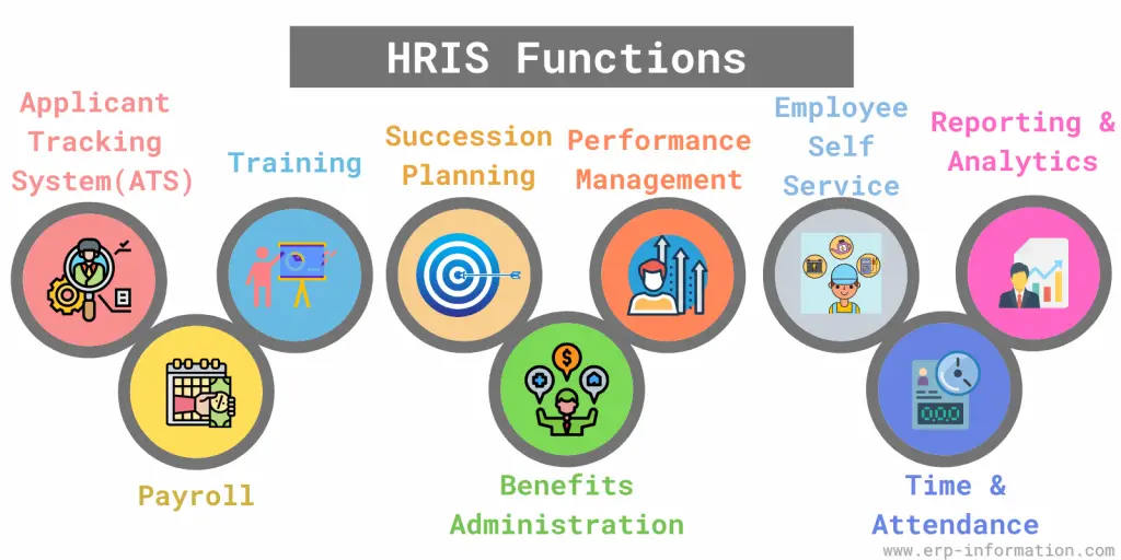 HRIS Functions