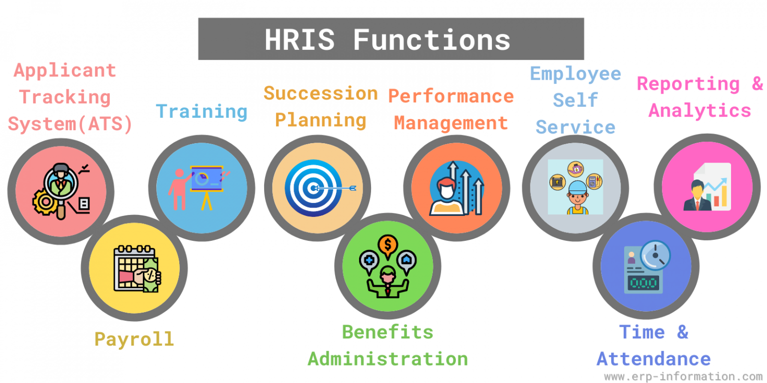 What is HRIS? (Best Human Resource Information Systems)