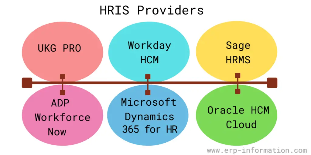 best HRIS solution Providers