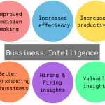 Business Intelligence in ERP (The Role of BI Tools in ERP)