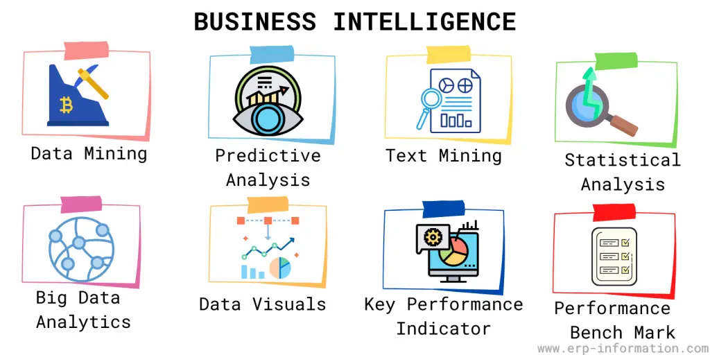 Business Intelligence