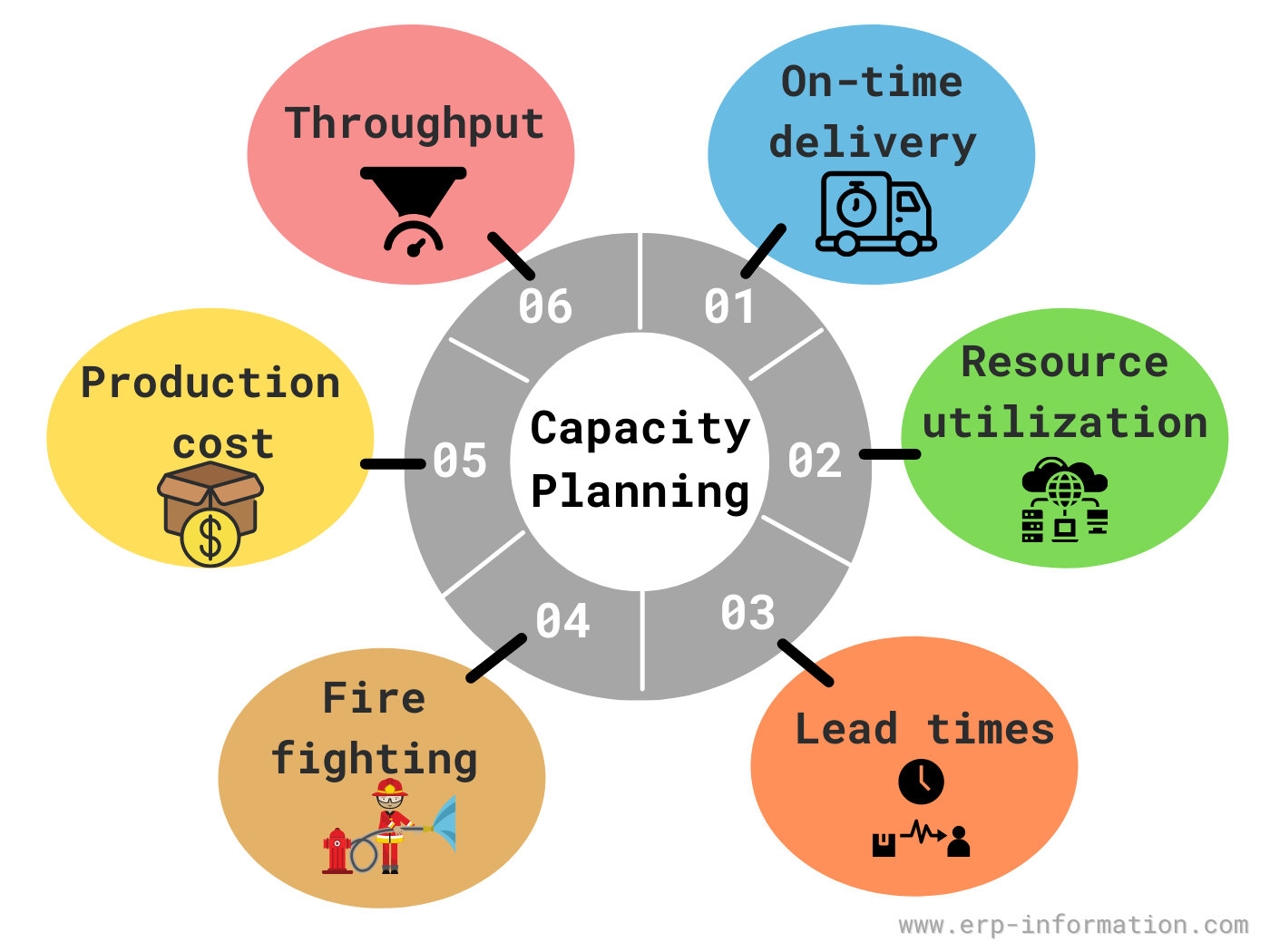 case study capacity planning