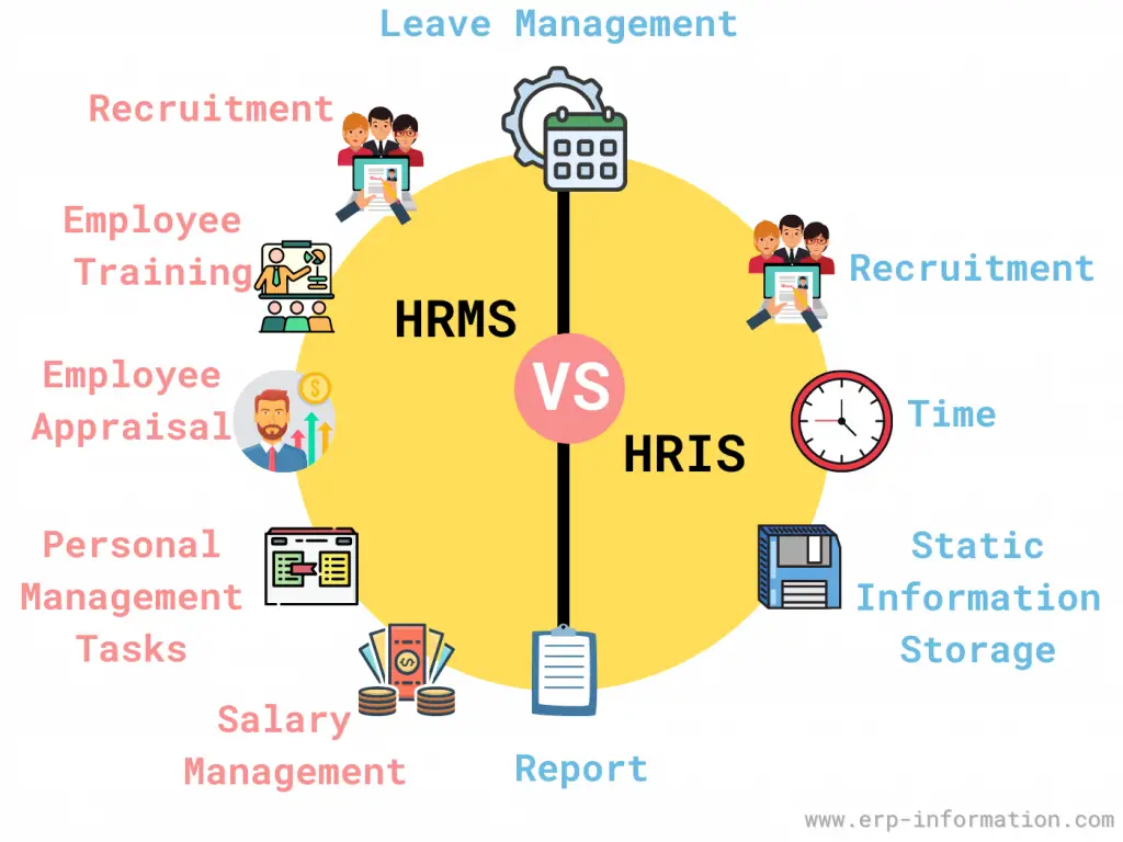 Difference between HRMS and HRIS