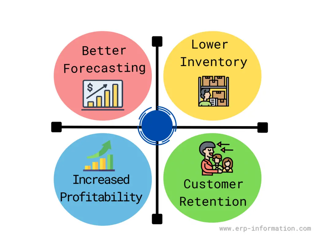 Importance of Demand Planning