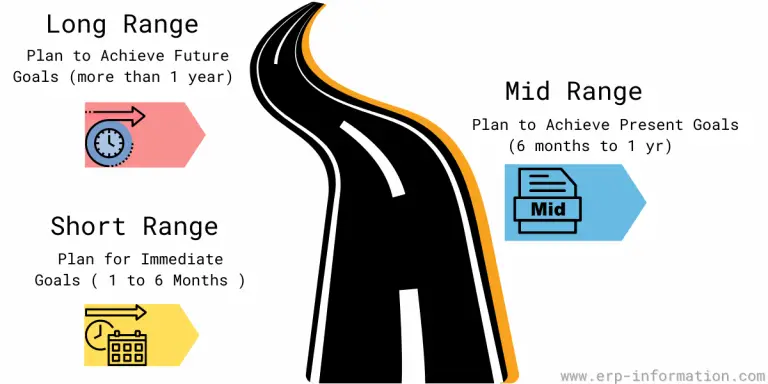 typical long range business plan