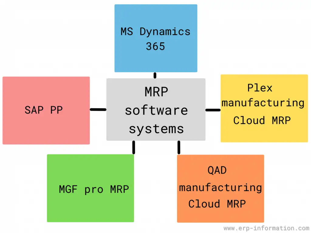 MRP Software Systems
