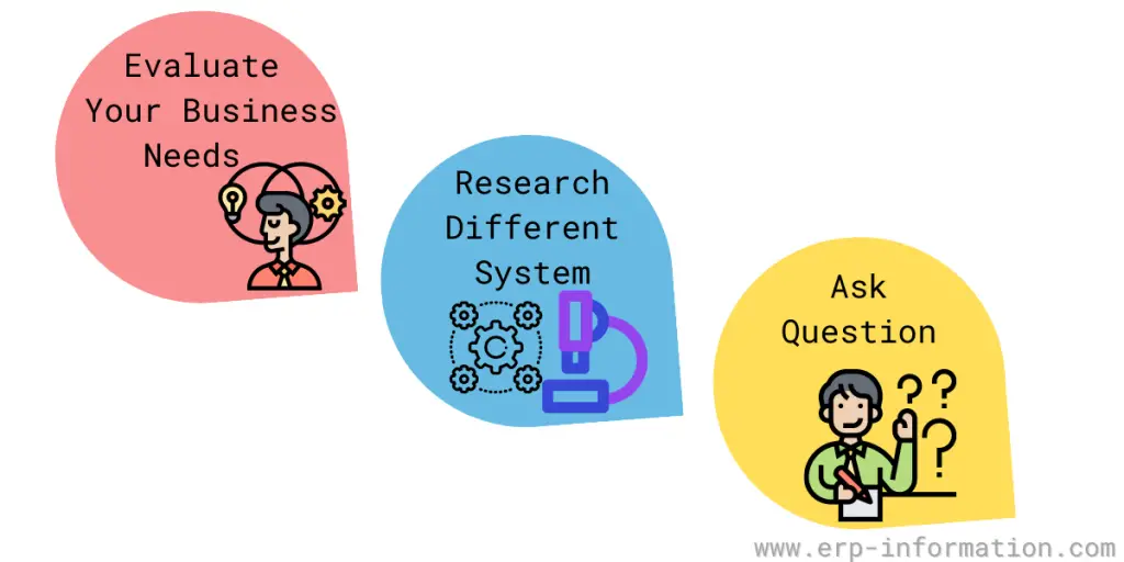 Steps to Select F and B ERP Software