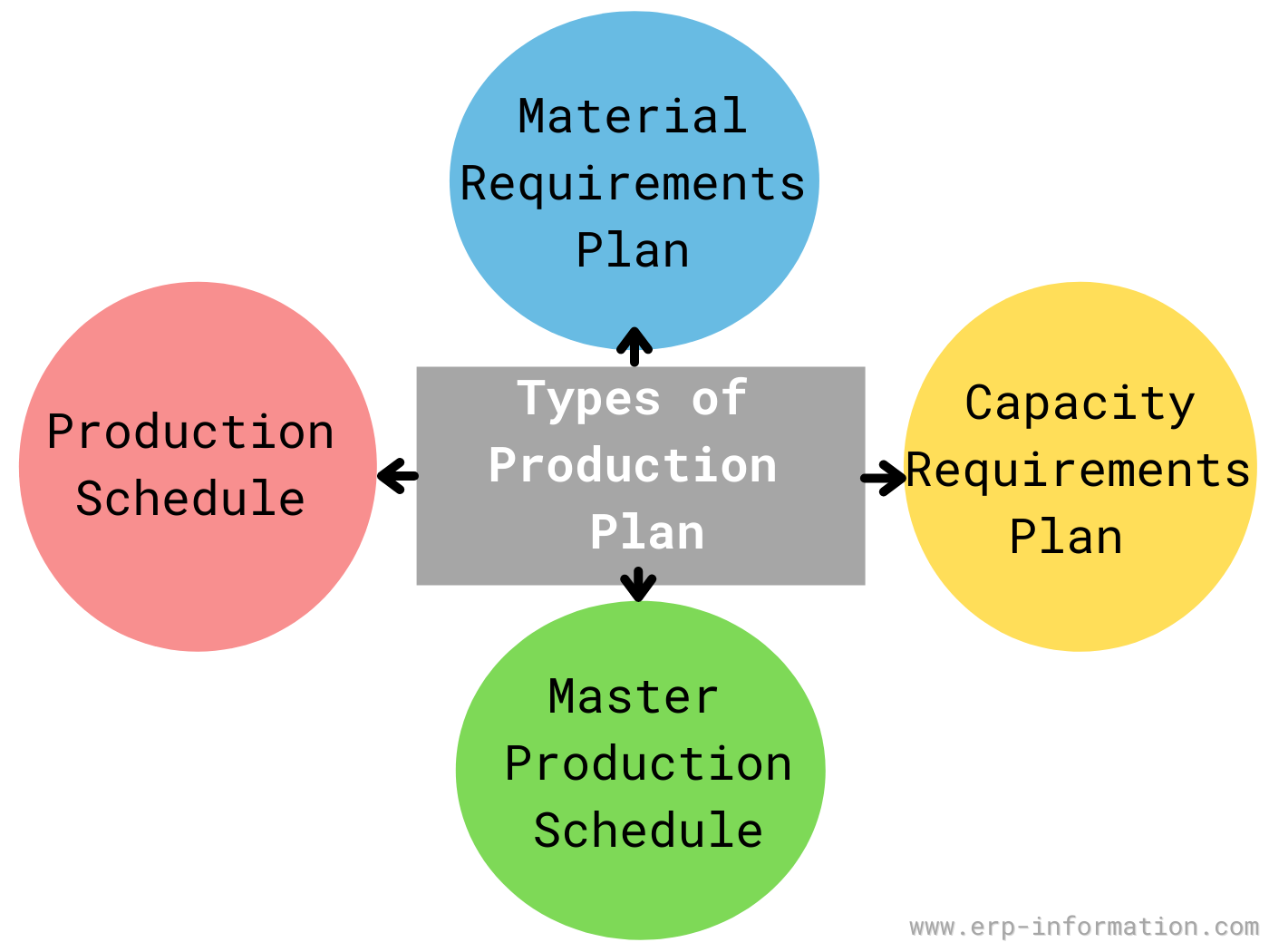 production planning in business plan