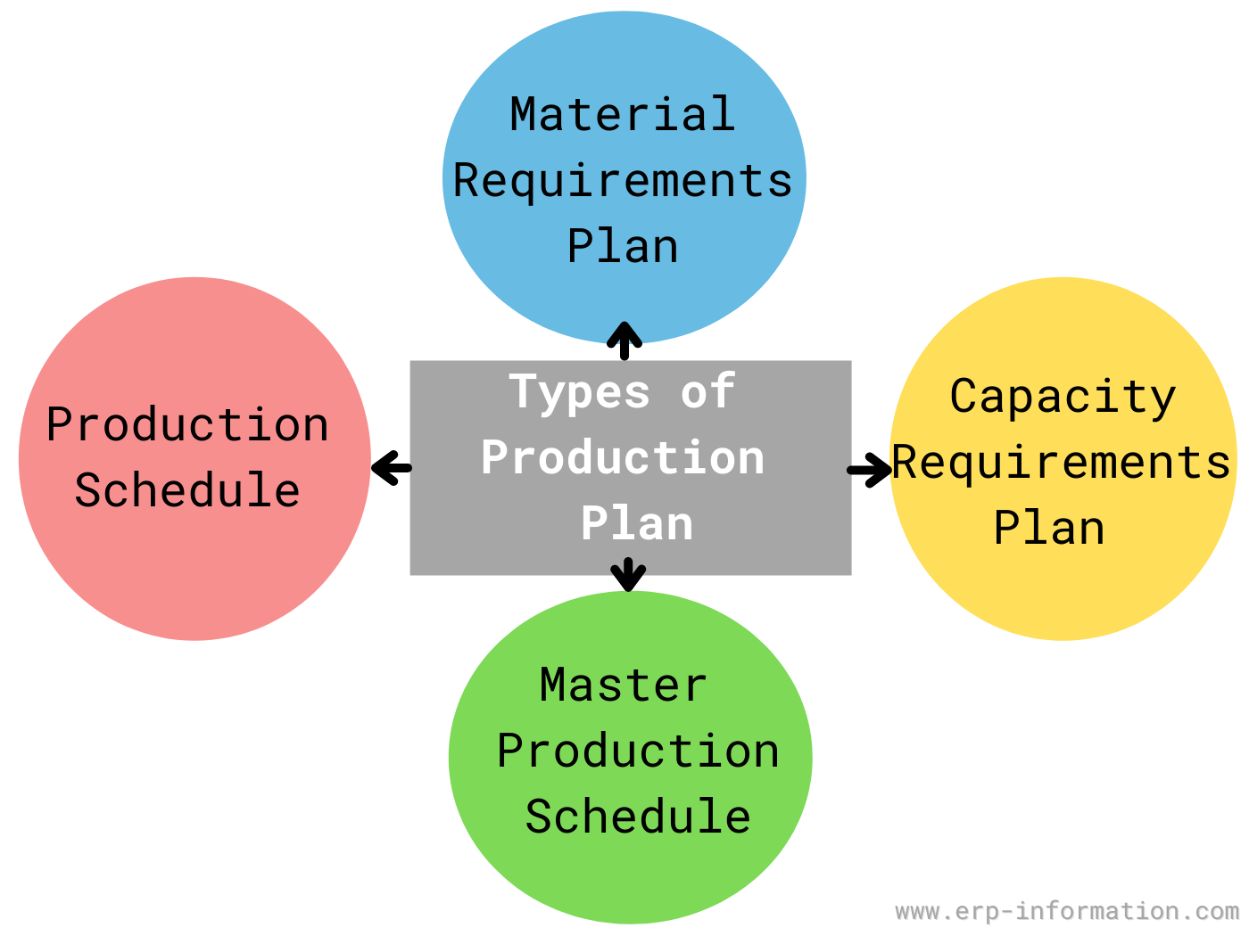 production aspect in business plan