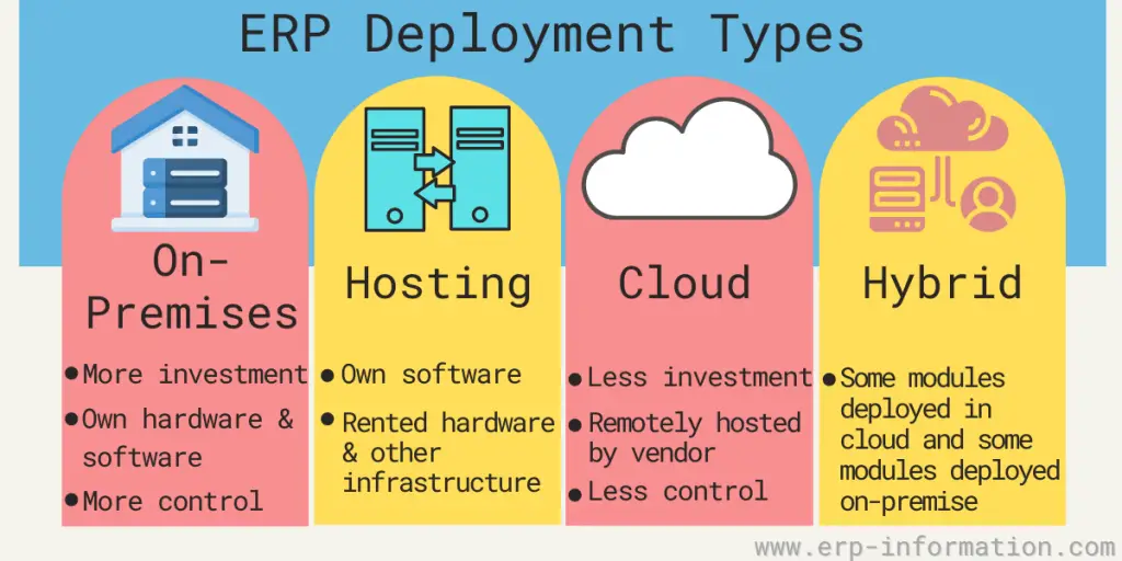 ERP Deployment Types