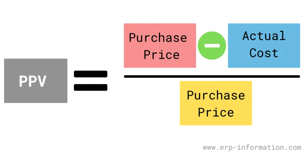 Calculation of PPV