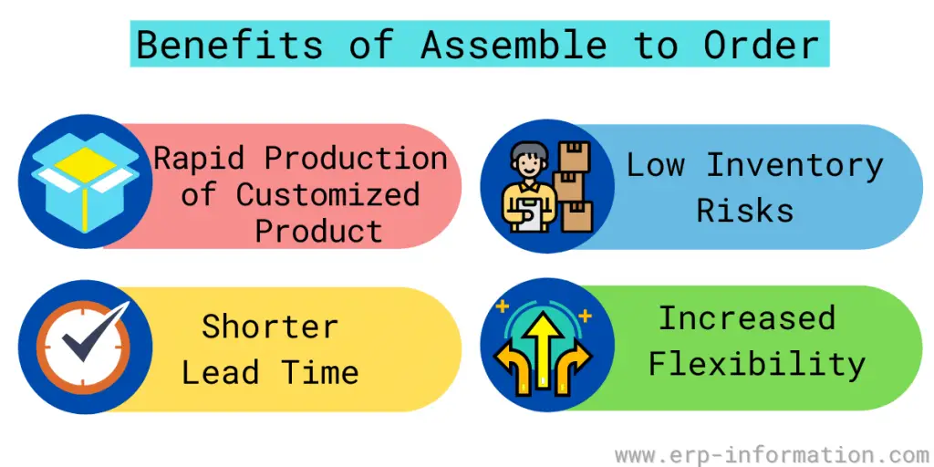 Benefits of Assemble to Order