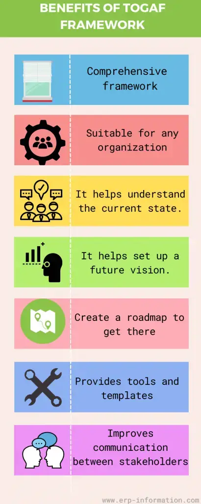 Infographics of Benefits of TOGAF Framework