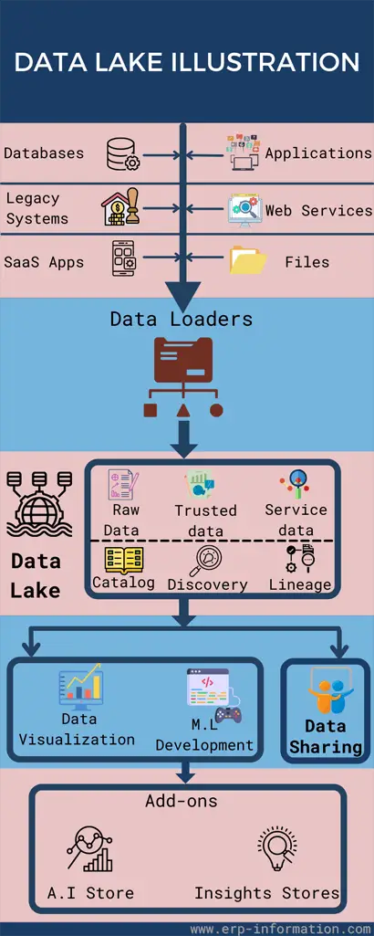 Data Lake Illustration