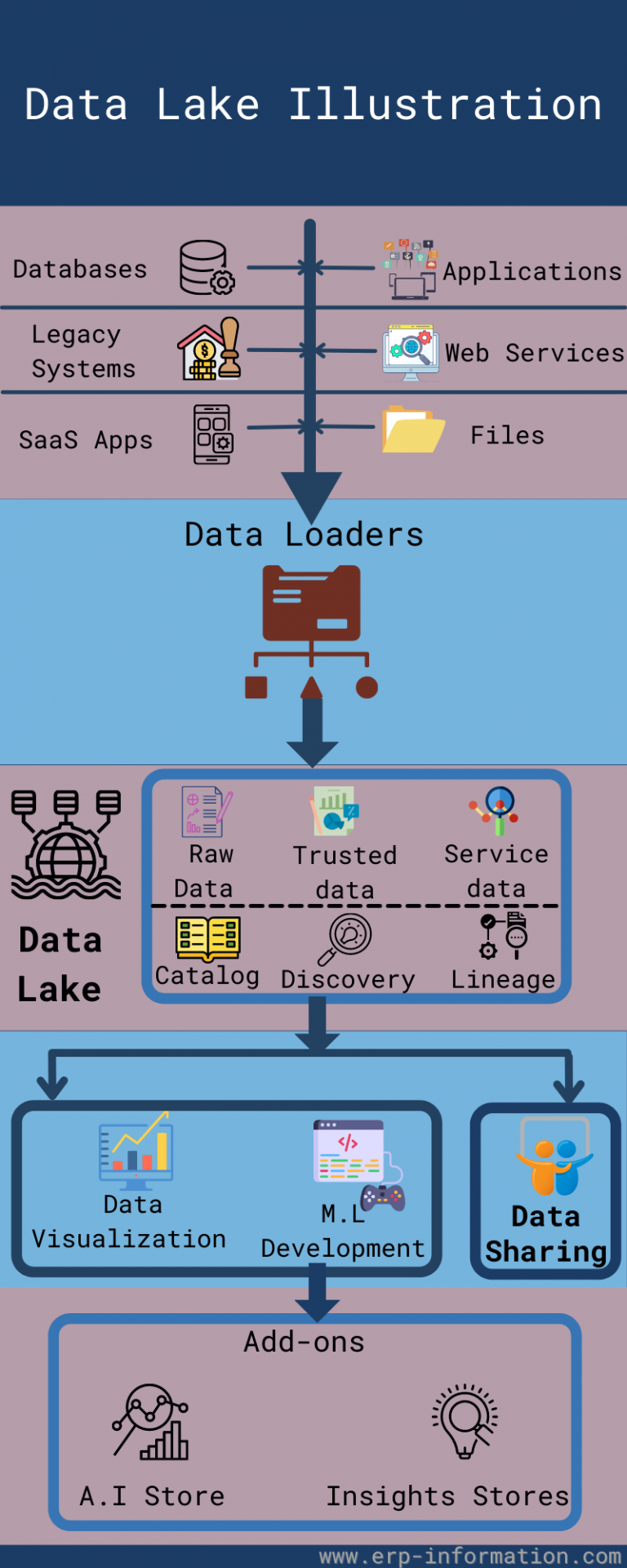 Business Intelligence in ERP (The Role of BI Tools in ERP)