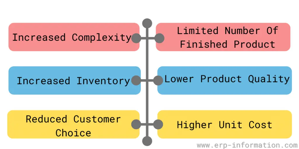 Disadvantages of Assembly to Order