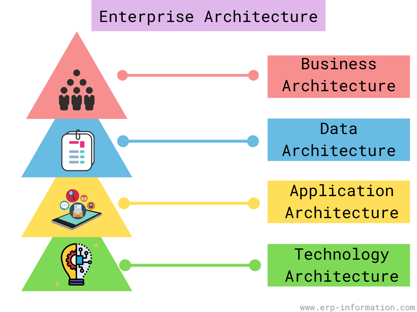 phd enterprise architecture