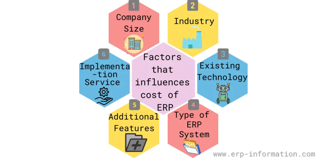 Factors that influences cost of ERP