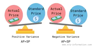 What is PPV (Purchase Price Variance)? - Formula, Calculations