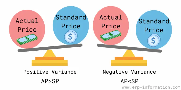 What is ppv purchase price variance formula calculations