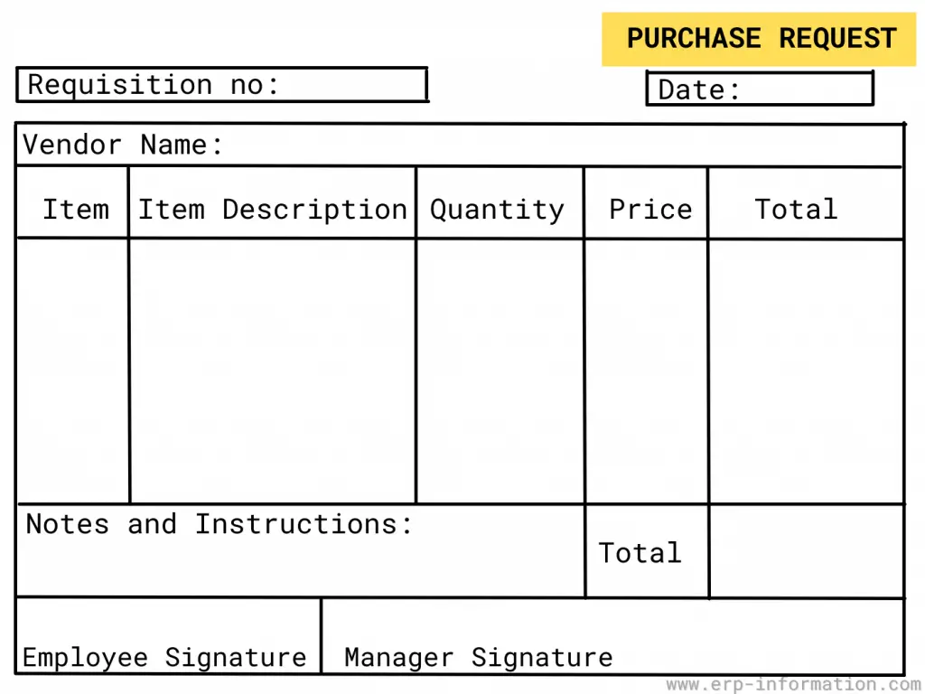Create a Purchase Requisition