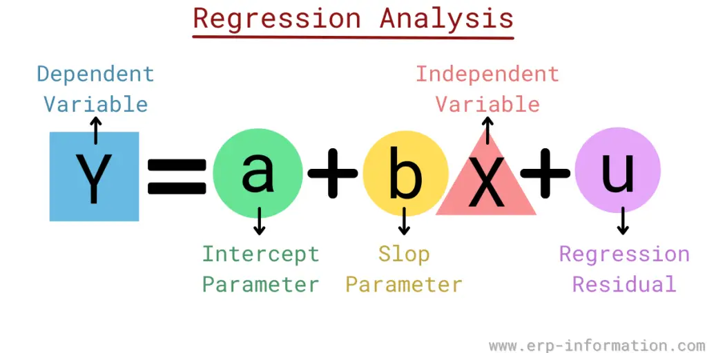Regression analysis formula