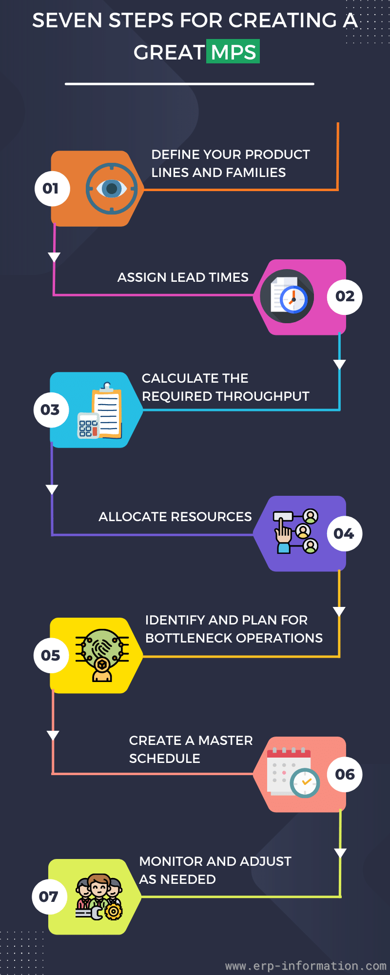 What is Master Production Schedule (MPS)? - Steps & Templates